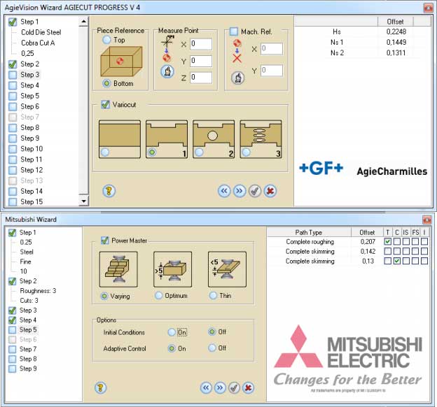 Machine-specific technological developments