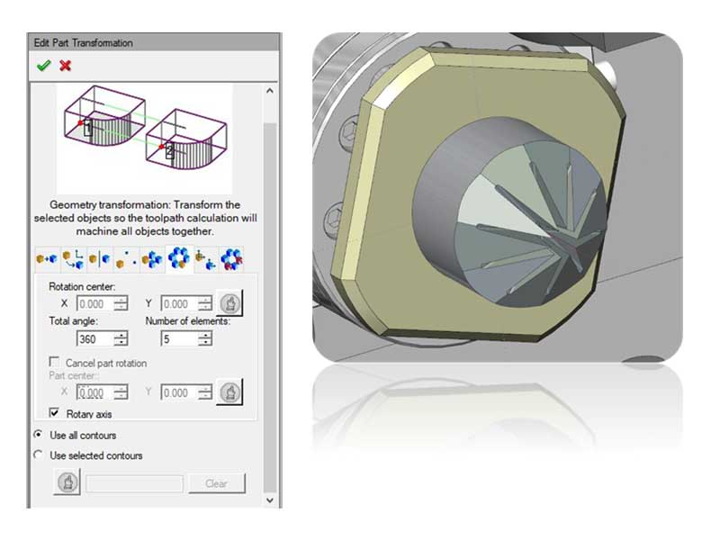 Transformation for rotary axis